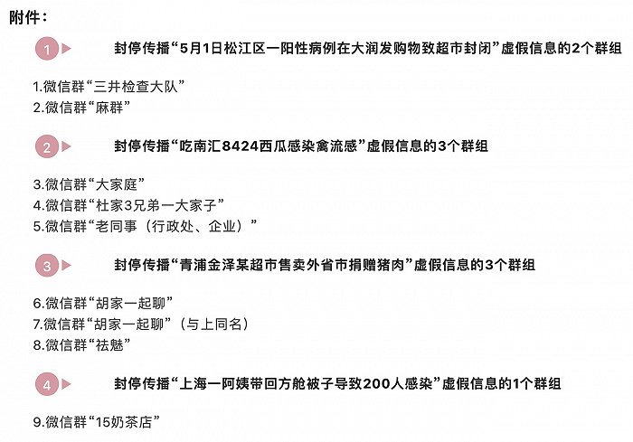 上海：已封停传播涉疫谣言网络群组67个，处罚41人