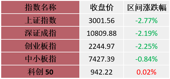 A股周策略：过万重山而足仓廪