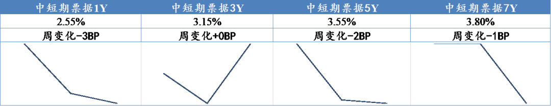 数据来源：Wind，东海基金整理