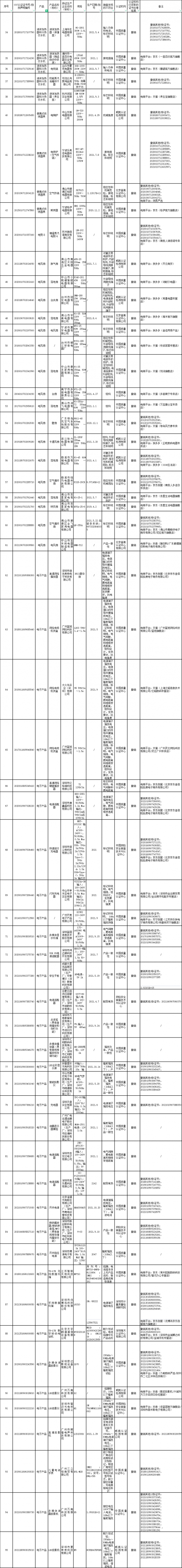 399张认证证书被撤销，涉及多批次家电及消费电子