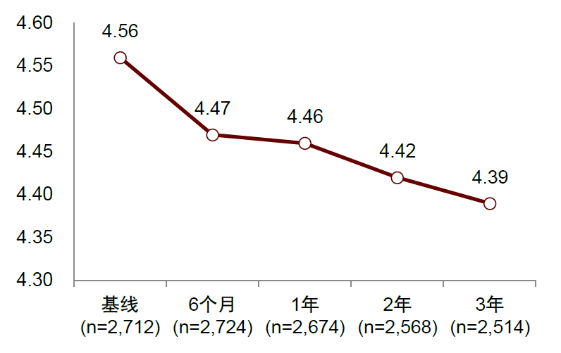 资料来源：2021 Euro PCR，中金公司研究部