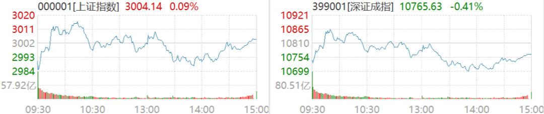 截图及数据来源：Wind，5月9日沪深两市行情