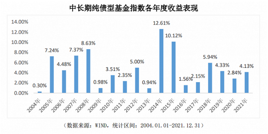 【盛·动态】“固收投资画线派”是怎样炼成的？是在管产品持续霸榜同类冠亚军