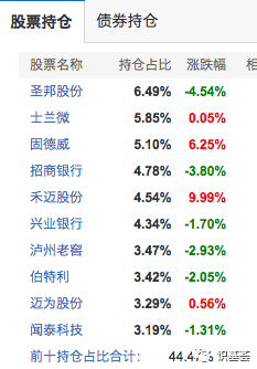 全球资管规模超10万亿美元大鳄贝莱德中国持仓变动情况，坚守成长亏损