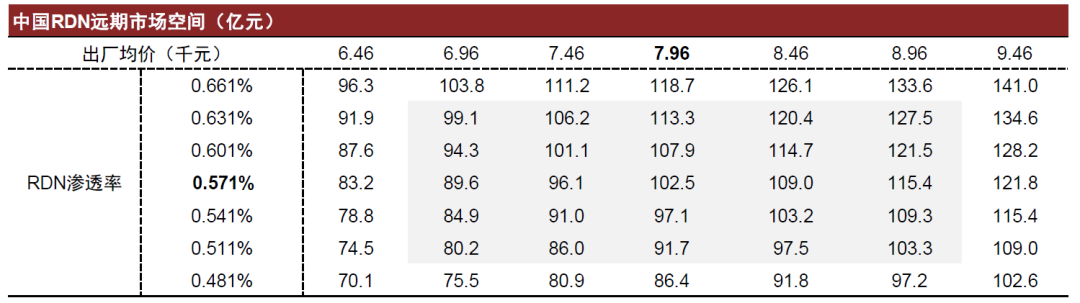 资料来源：弗若斯特沙利文，中金公司研究部