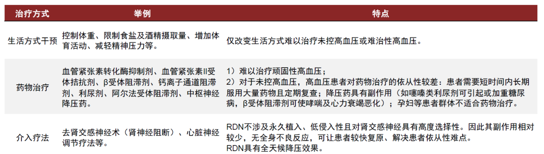 资料来源：百心安招股书，中金公司研究部