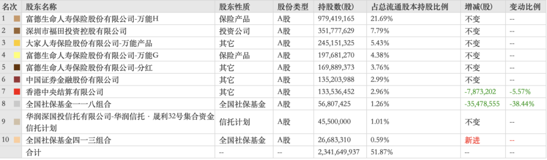 图片来源：金地集团2021年年报