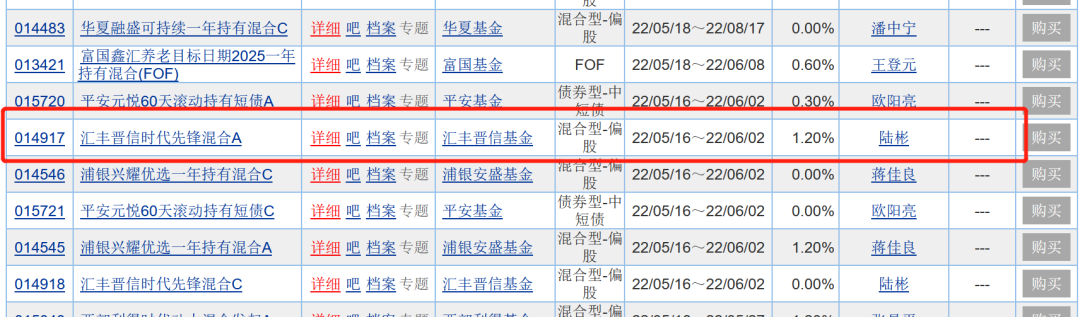 108天跌近17%，汇丰晋信300亿顶流陆彬又发新基金，谁会买单吗？