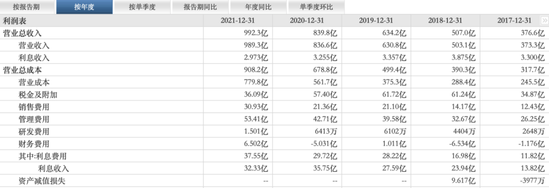 图片来源：东方财富