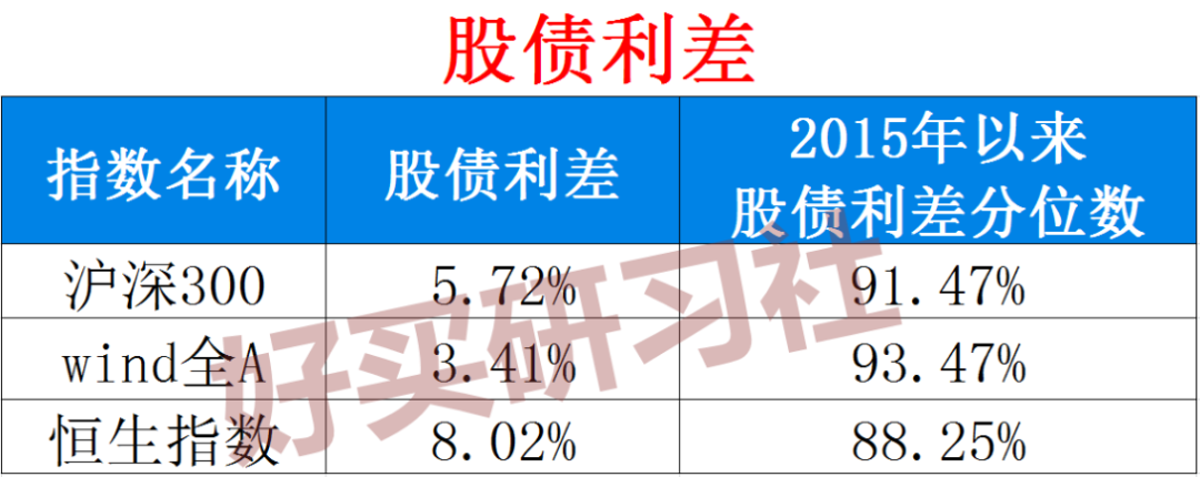 数据来源:wind;数据截止日:2022.5.6