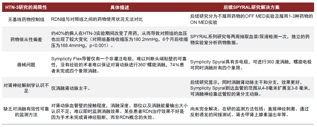 注：其他问题包括人种差异、术者缺乏经验等 资料来源：CIC2021 长安国际心血管病论坛，中金公司研究部