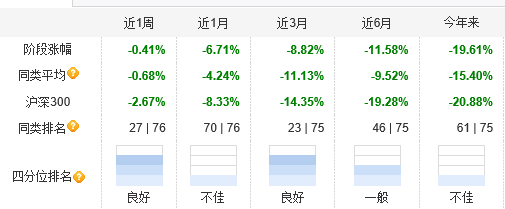 　　来源：天天基金网 （截至2022-05-06） 