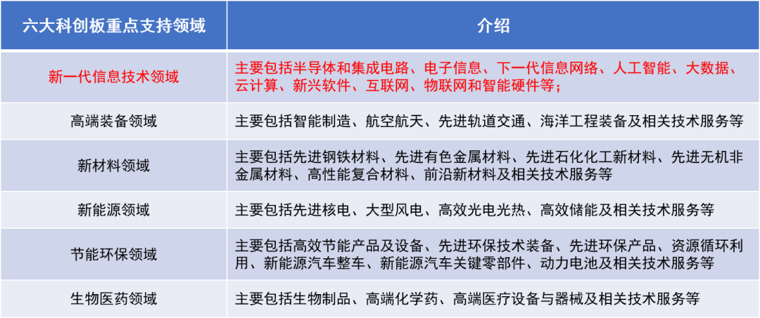 “首批科创信息技术ETF（588103）带来“硬科技”与“星科技”，重磅发行中！