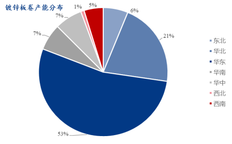 数据来源：钢联数据