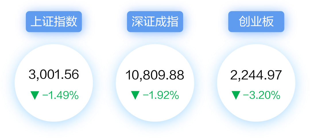 “【每周视点】围绕稳增长主线布局