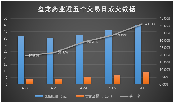 制图：陈慧东