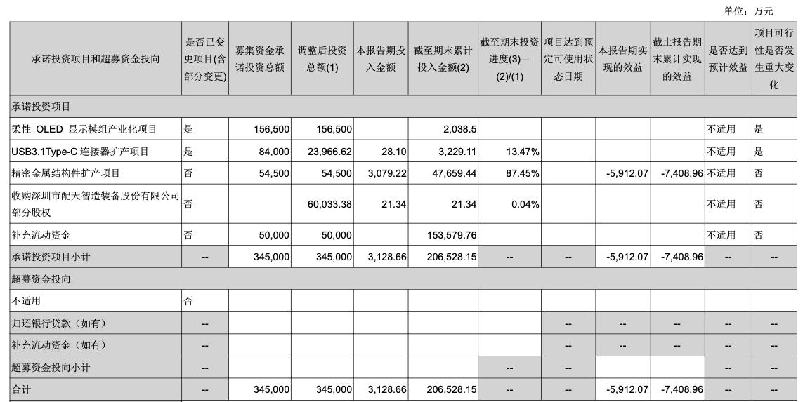 来源：大富科技2021年年报