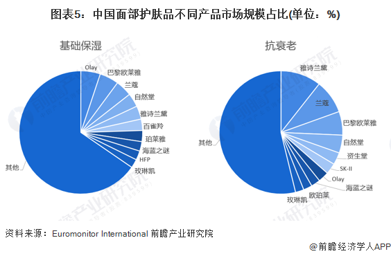 注:欧睿暂未公布2021年相关数据,上表采用2020年数据.