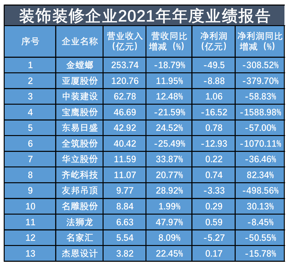 　　制图新京报记者张洁