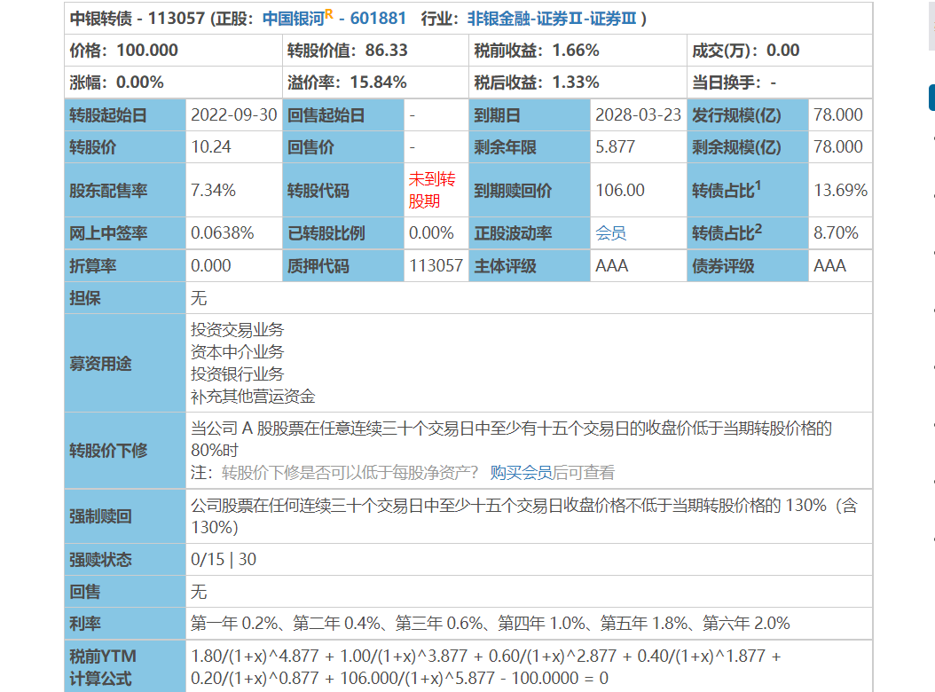 “证券和中概基金跌了很多，我要割肉么？