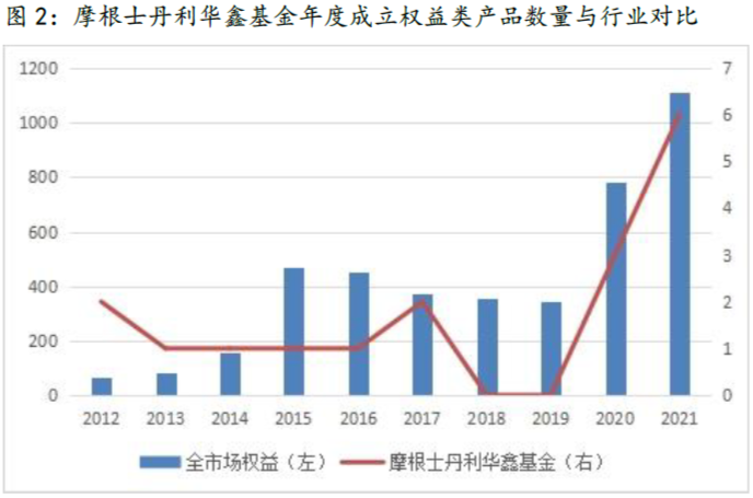 数据来源：Wind，上海证券基金评价研究中心