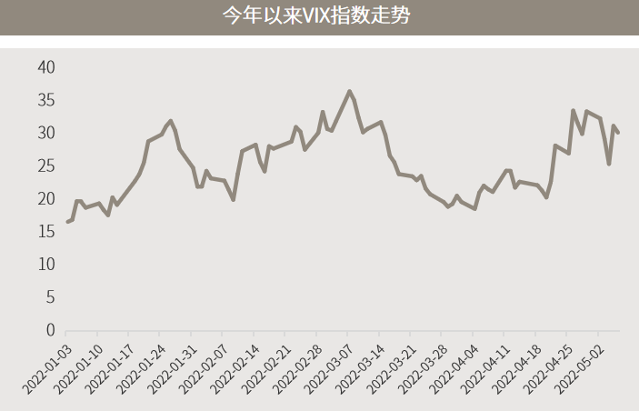 资料来源：Wind 资料截至2022/5/6。