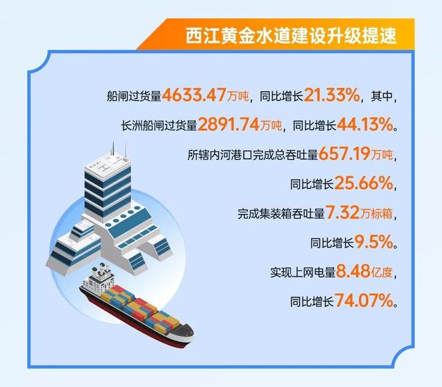 【来源：广西省国资委_国资国企动态】