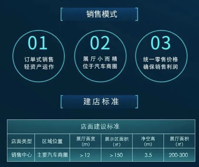 图片来源：恒驰汽车微信公众号