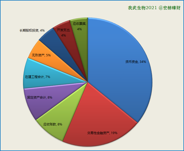 资产构成图2