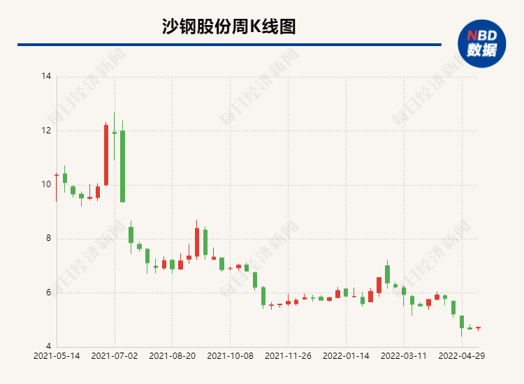 沙钢股份控股股东收到行政处罚事先告知书 涉嫌隐瞒一致行动关系