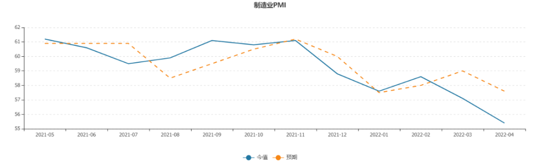 资料来源：Wind 资料截至2022/5/6。