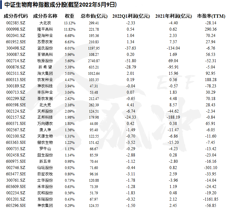 “冰点扎堆报它，基金公司怎么想的？
