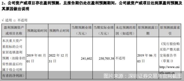 居然连锁以25.07亿元的扣非归母净利润超额完成第二年对赌目标