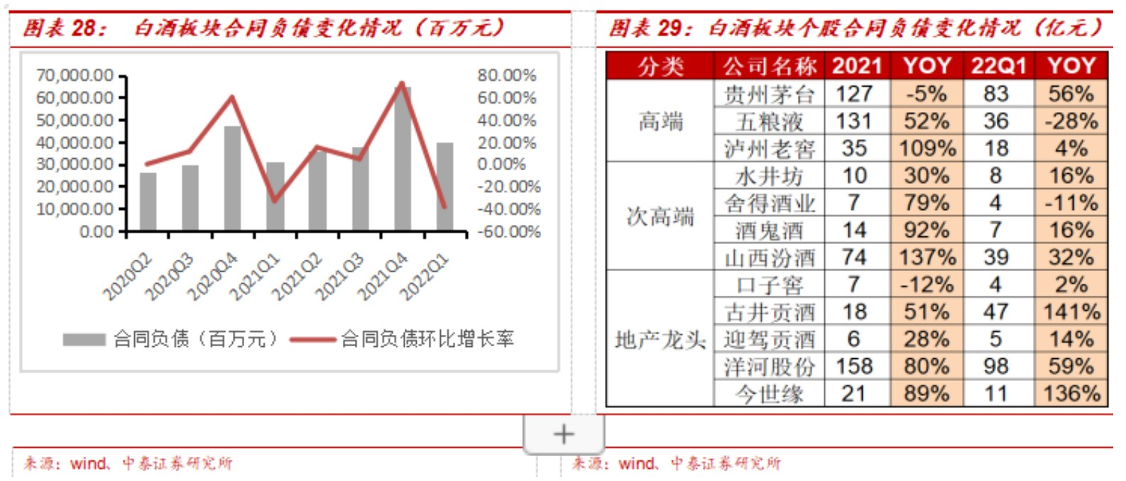 “白酒一季度繁荣背后：千万库存卖不动，高端产品抗风险能力强