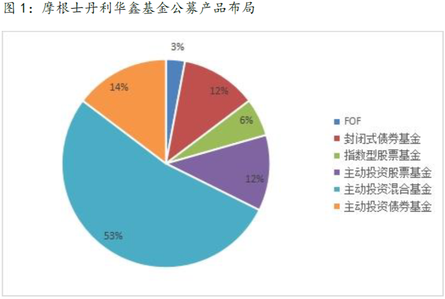 一文读懂！摩根士丹利华鑫基金权益投资实力大解析