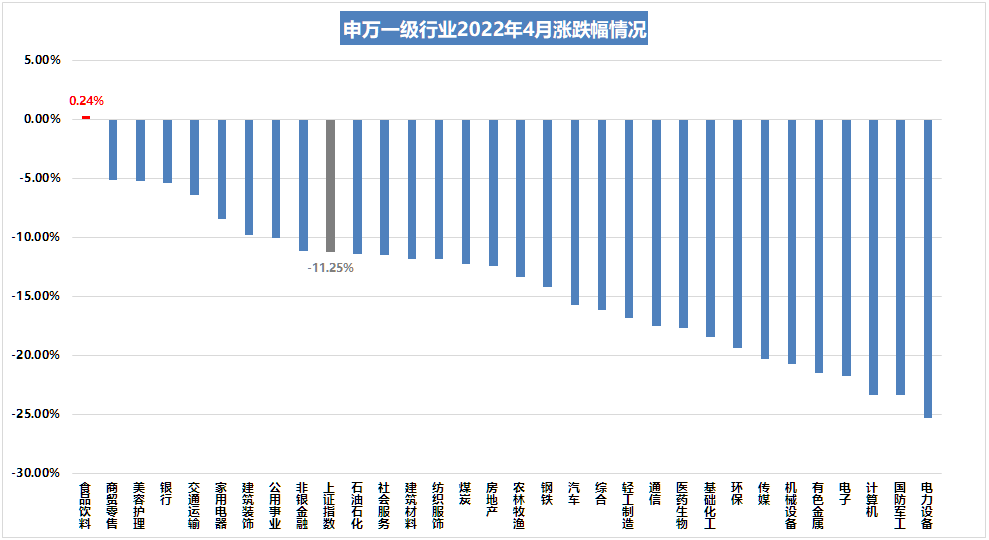 （数据来源：Wind，截至2022.4.26。风险提示：指数过往业绩不预示其未来表现。）
