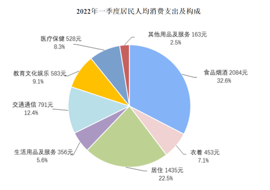 （数据来源：国家统计局。）