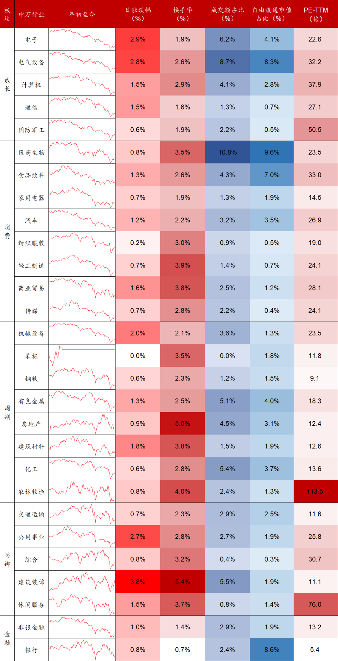 数据来源：Wind，东海基金整理。