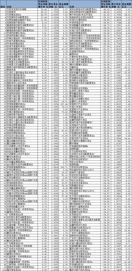 数据来源：同花顺（规模截止日期：2022年3月31日）