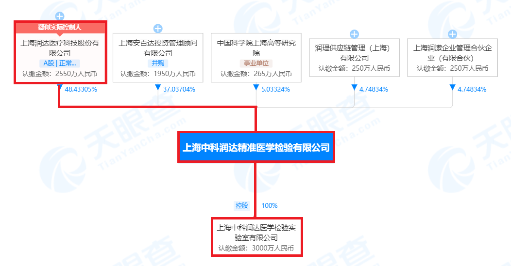 图片来源：天眼查截图