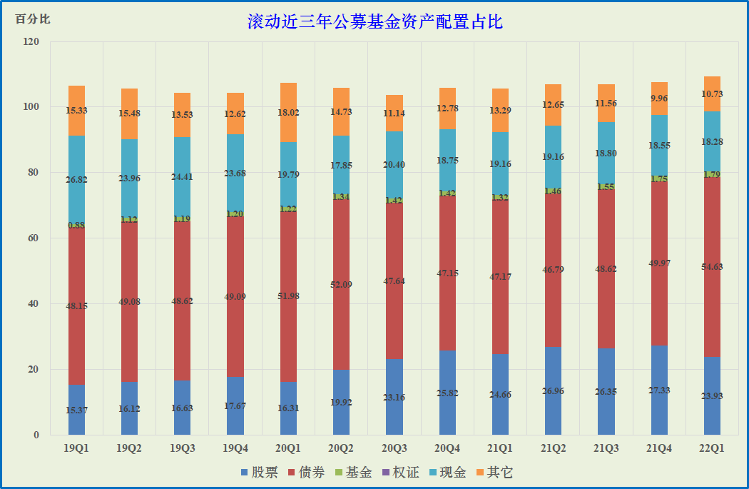 “榜单 | 公募基金公司股票市值TOP50（2022Q1）