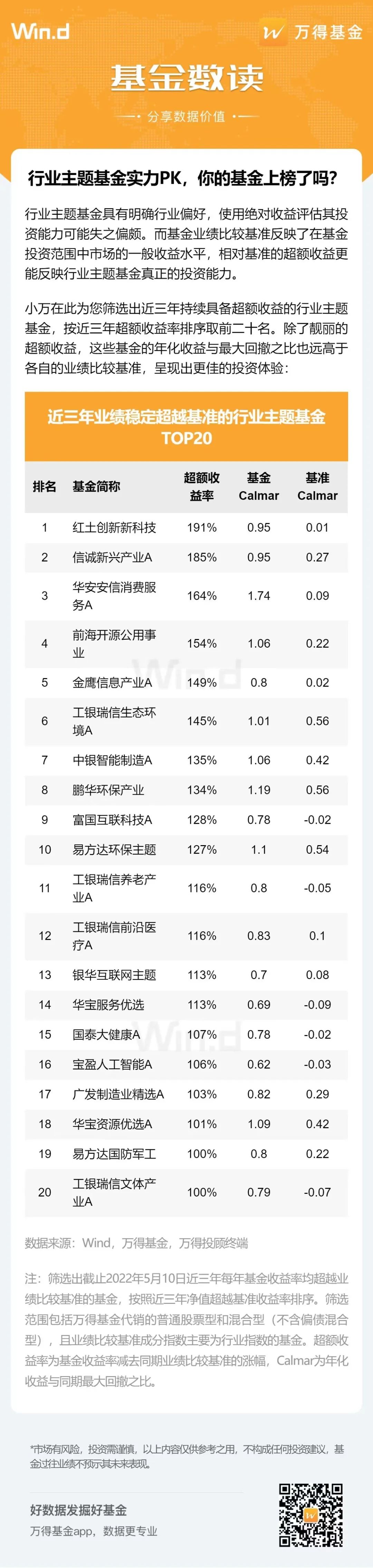 “行业主题基金实例PK，你的基金上榜了吗？