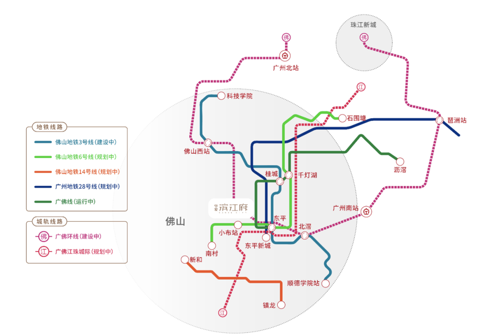 线,规划中有广州地铁28号线,观光轨道,佛山地铁6号线,佛山地铁14号线