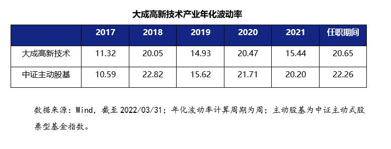 “长跑业绩拉满！求真得真，大成基金刘旭的“求真”哲学