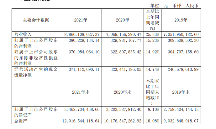 图片来源：润达医疗2021年年报