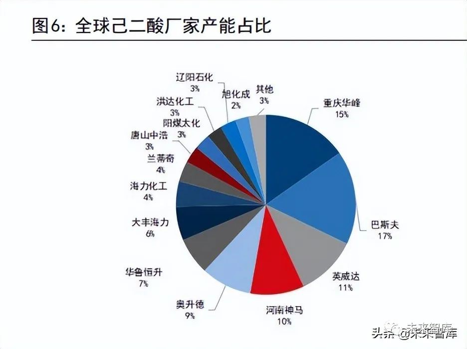 己二酸行业专题报告 下游新材料加速扩张 需求拉动景气周期 新材料 新浪财经 新浪网