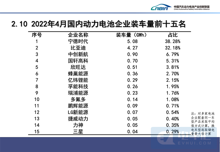 —END 电车汇 2022/5/11