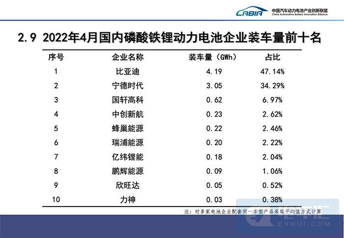 —END 电车汇 2022/5/11