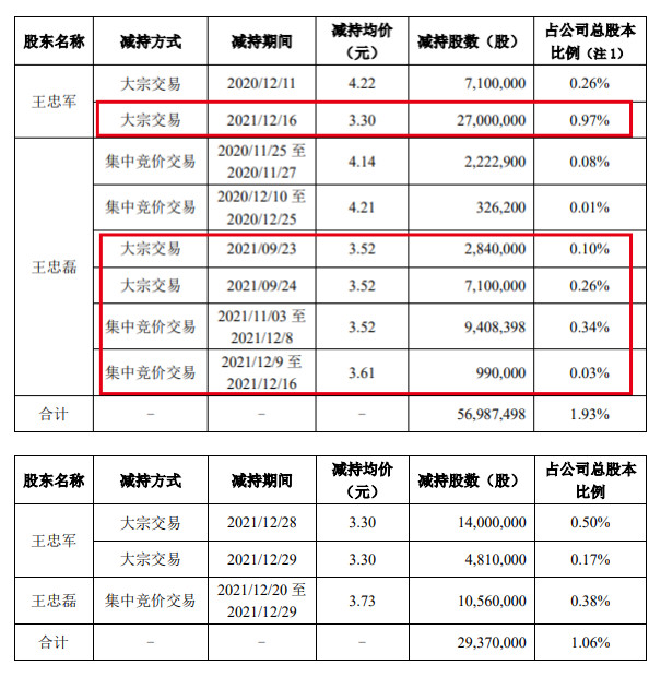 图片来源：华谊兄弟公告