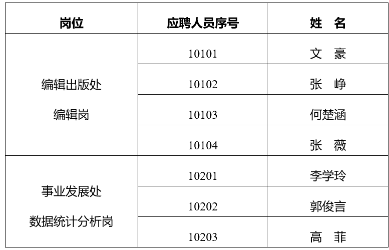 退役军人事务部宣传中心2022年公开招聘应届毕业生专业能力评议及面试等相关工作公告